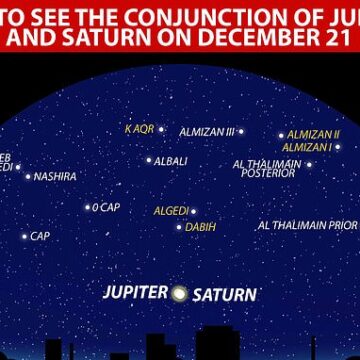 How you can see the first alignment Jupiter and Saturn in 800 YEARS over Britain’s skies
