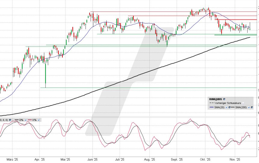 Rheinmetall Aktie aktuell ᐅ News: Aktuelle Analyse der Rheinmetall Aktie Rheinmetall Aktie aktuell ᐅ News: Aktuelle Analyse der Rheinmetall Aktie