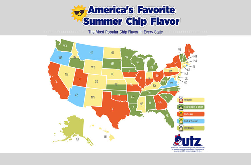 Utz Survey: 62% Of Americans Snack Daily During The Summer