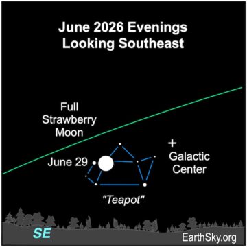 June full moon