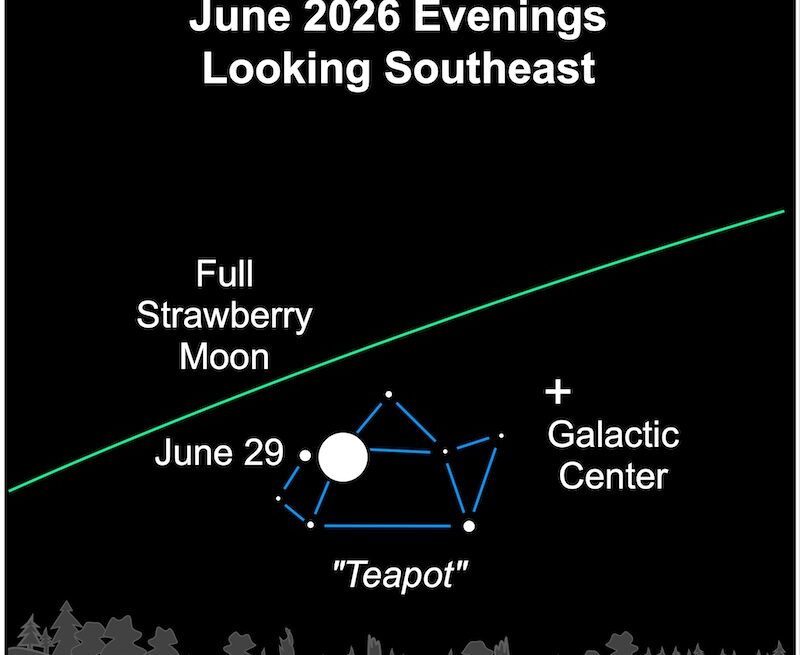 June full moon